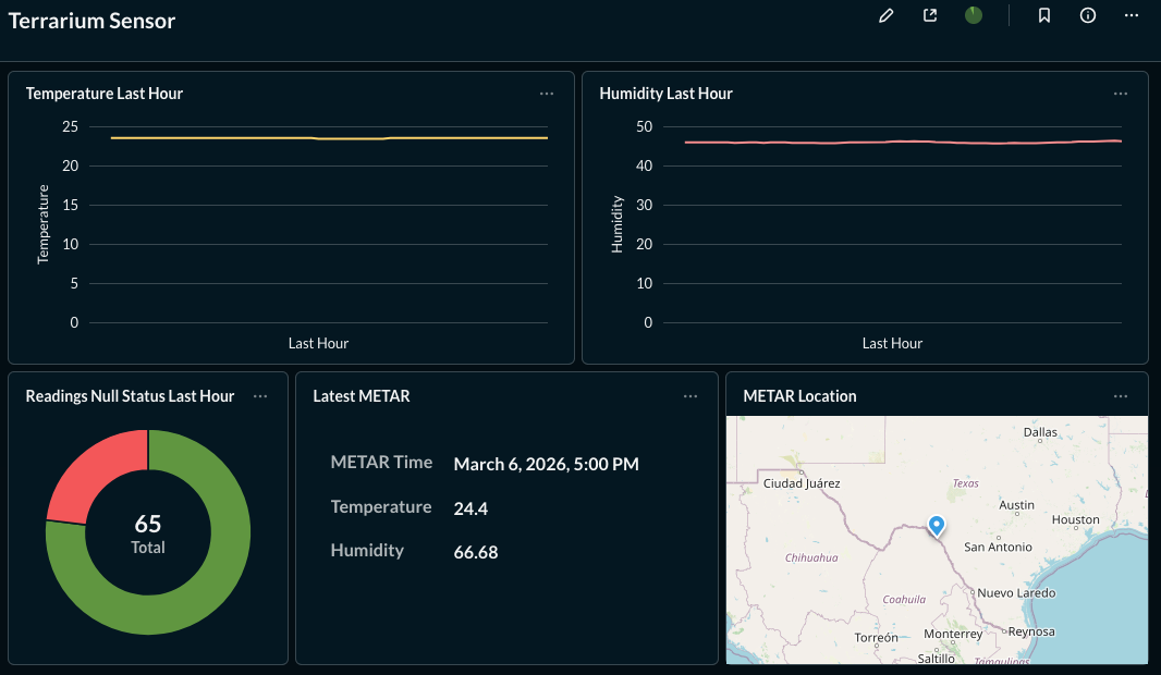 Metabase sensor dashboard showing temperature and humidity trends